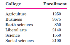 945_distribution of students.png